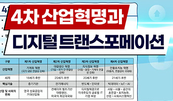 교육과정사진